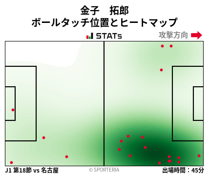 ヒートマップ - 金子　拓郎