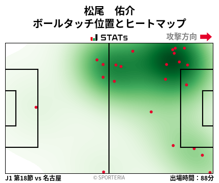 ヒートマップ - 松尾　佑介