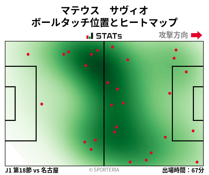 ヒートマップ - マテウス　サヴィオ