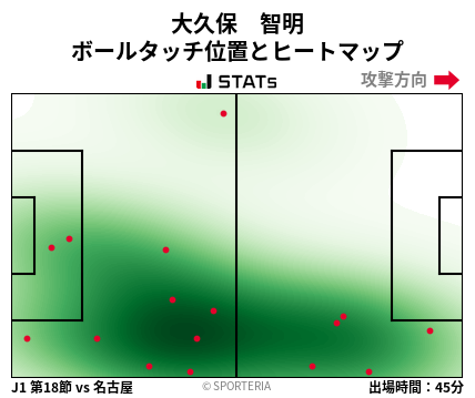 ヒートマップ - 大久保　智明