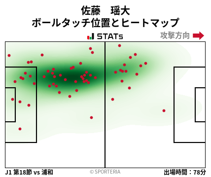 ヒートマップ - 佐藤　瑶大