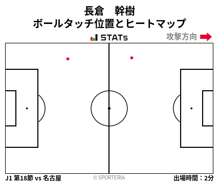 ヒートマップ - 長倉　幹樹