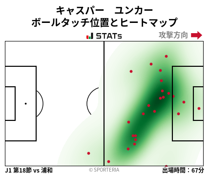 ヒートマップ - キャスパー　ユンカー