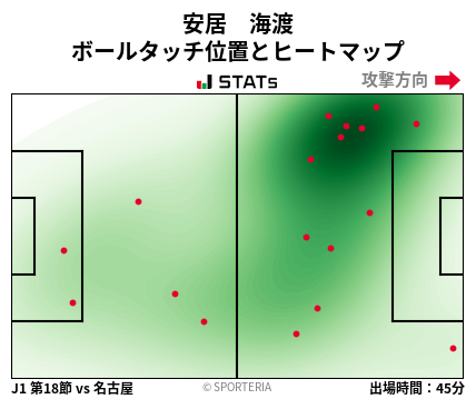 ヒートマップ - 安居　海渡
