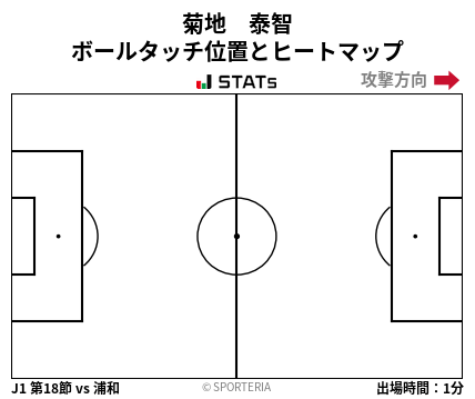 ヒートマップ - 菊地　泰智