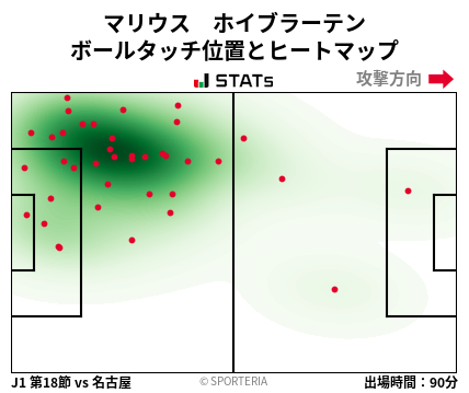 ヒートマップ - マリウス　ホイブラーテン