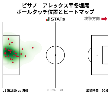 ヒートマップ - ピサノ　アレックス幸冬堀尾