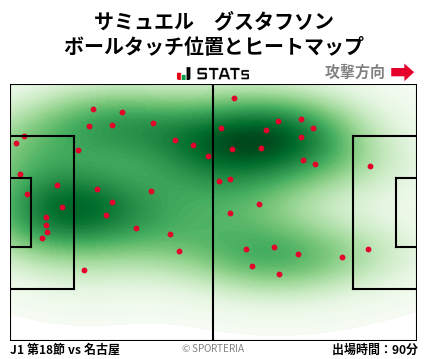 ヒートマップ - サミュエル　グスタフソン