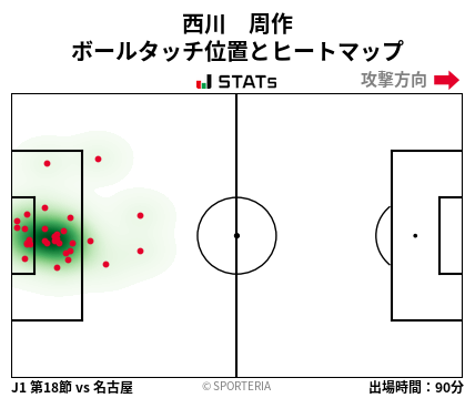 ヒートマップ - 西川　周作