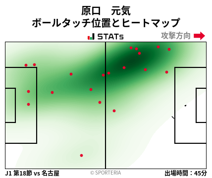 ヒートマップ - 原口　元気