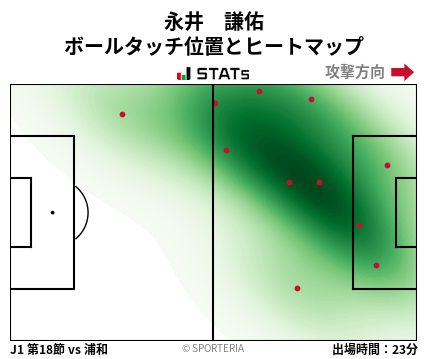 ヒートマップ - 永井　謙佑