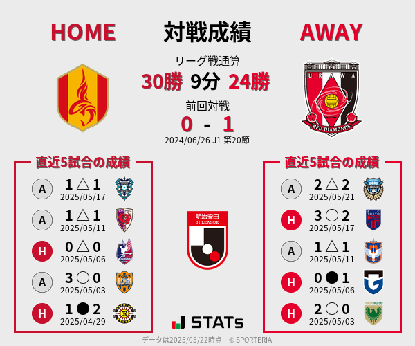 前節までの対戦成績