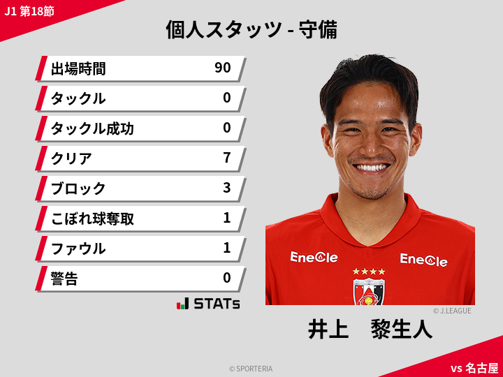 守備スタッツ - 井上　黎生人