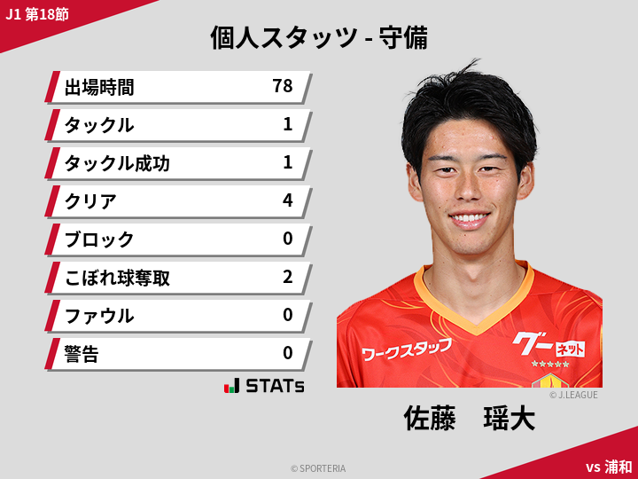 守備スタッツ - 佐藤　瑶大