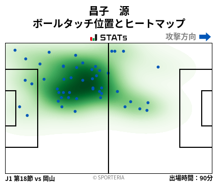 ヒートマップ - 昌子　源