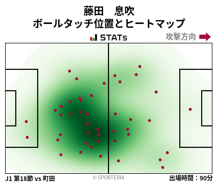 ヒートマップ - 藤田　息吹