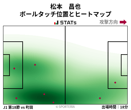 ヒートマップ - 松本　昌也