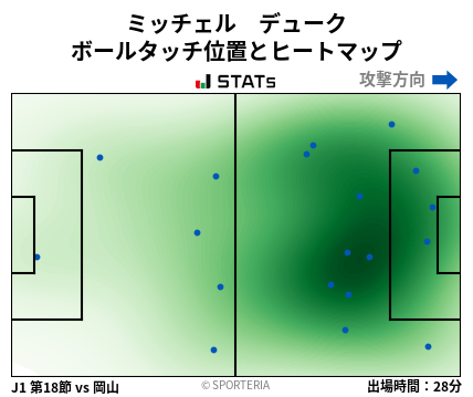 ヒートマップ - ミッチェル　デューク