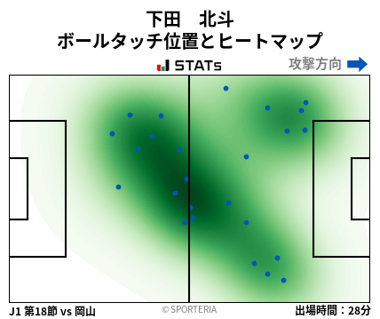 ヒートマップ - 下田　北斗