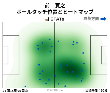 ヒートマップ - 前　寛之