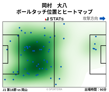 ヒートマップ - 岡村　大八