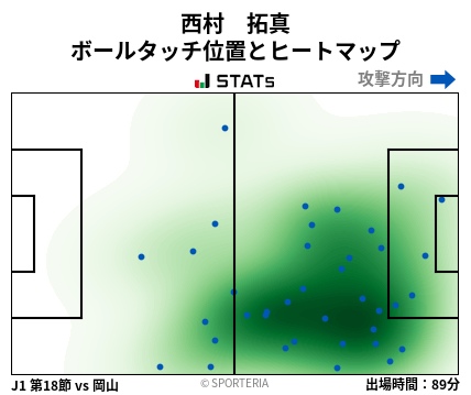 ヒートマップ - 西村　拓真