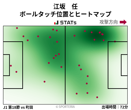 ヒートマップ - 江坂　任