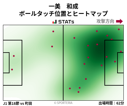 ヒートマップ - 一美　和成