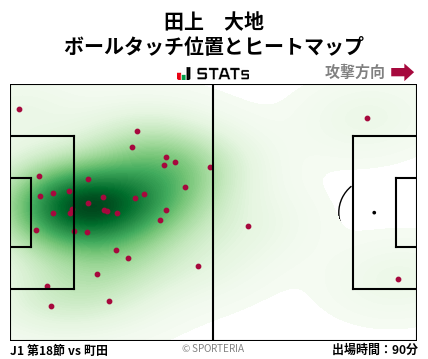 ヒートマップ - 田上　大地