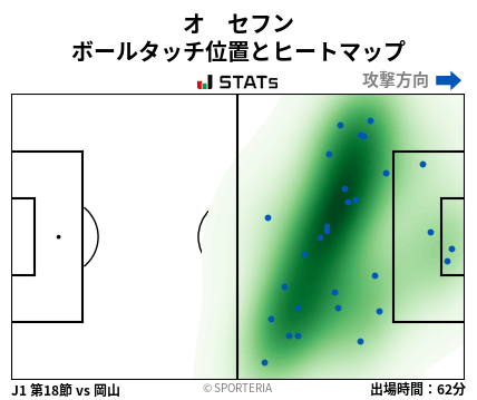 ヒートマップ - オ　セフン