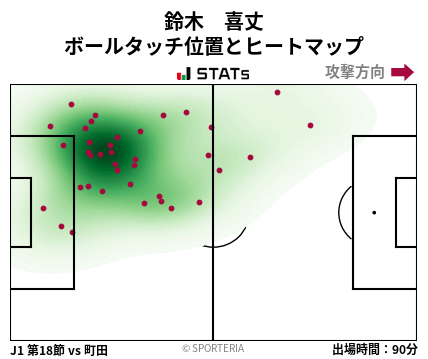 ヒートマップ - 鈴木　喜丈