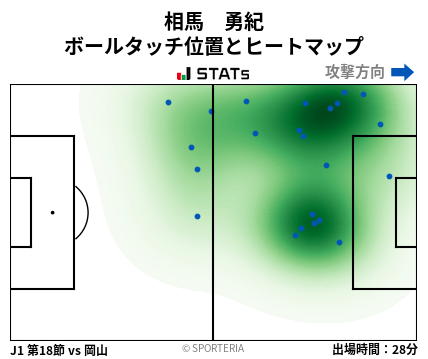 ヒートマップ - 相馬　勇紀