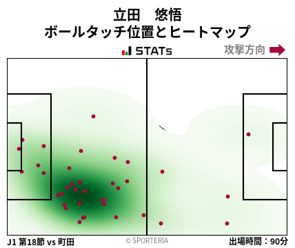 ヒートマップ - 立田　悠悟