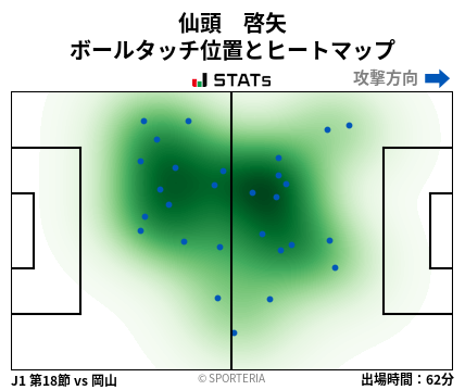 ヒートマップ - 仙頭　啓矢