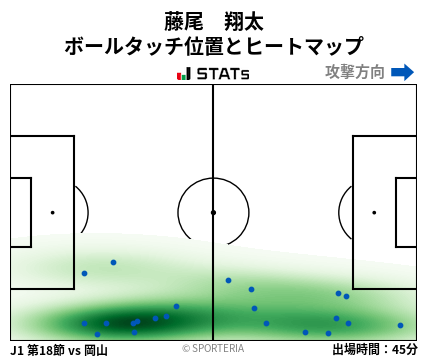 ヒートマップ - 藤尾　翔太