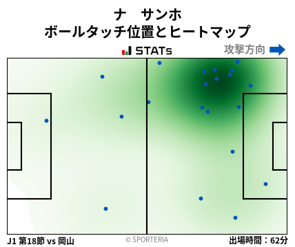ヒートマップ - ナ　サンホ
