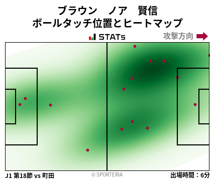 ヒートマップ - ブラウン　ノア　賢信