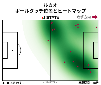 ヒートマップ - ルカオ