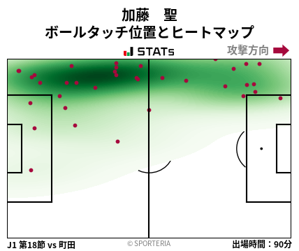 ヒートマップ - 加藤　聖