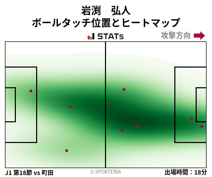 ヒートマップ - 岩渕　弘人