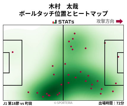 ヒートマップ - 木村　太哉