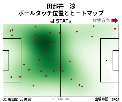 ヒートマップ - 田部井　涼
