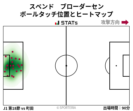 ヒートマップ - スベンド　ブローダーセン
