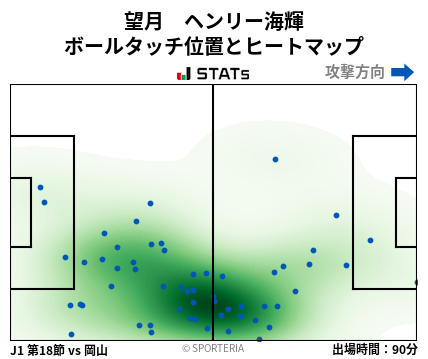 ヒートマップ - 望月　ヘンリー海輝