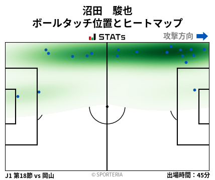 ヒートマップ - 沼田　駿也