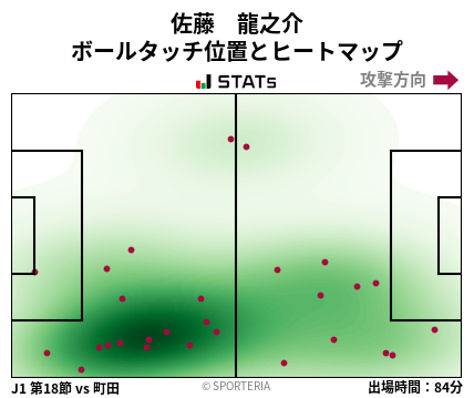 ヒートマップ - 佐藤　龍之介
