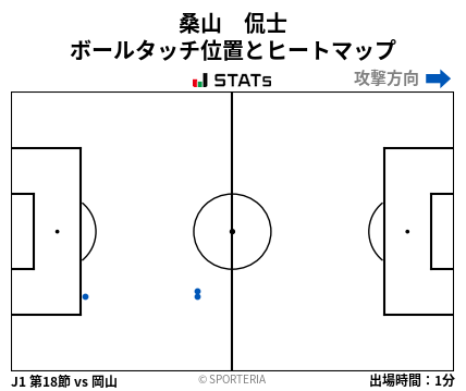 ヒートマップ - 桑山　侃士