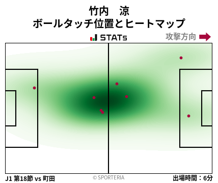 ヒートマップ - 竹内　涼