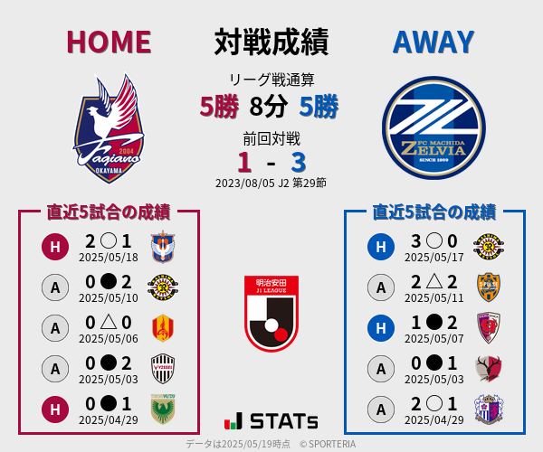 前節までの対戦成績