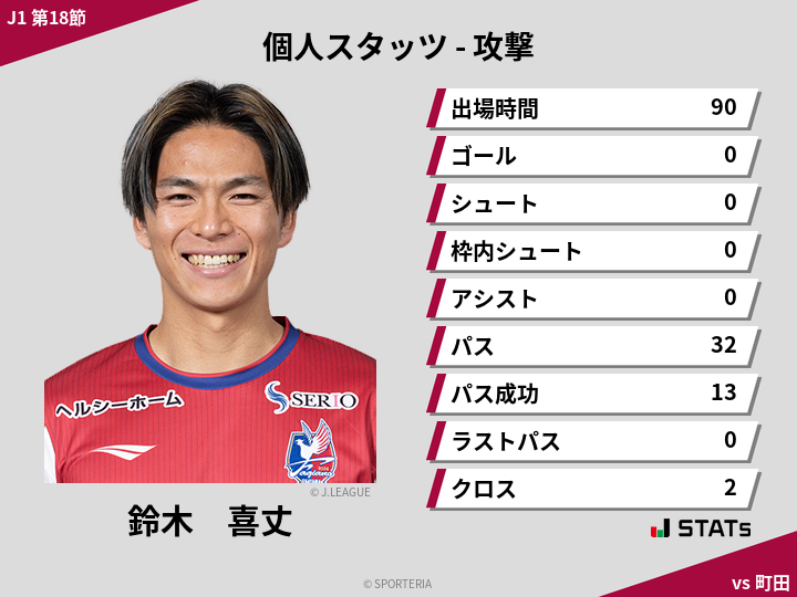 攻撃スタッツ - 鈴木　喜丈